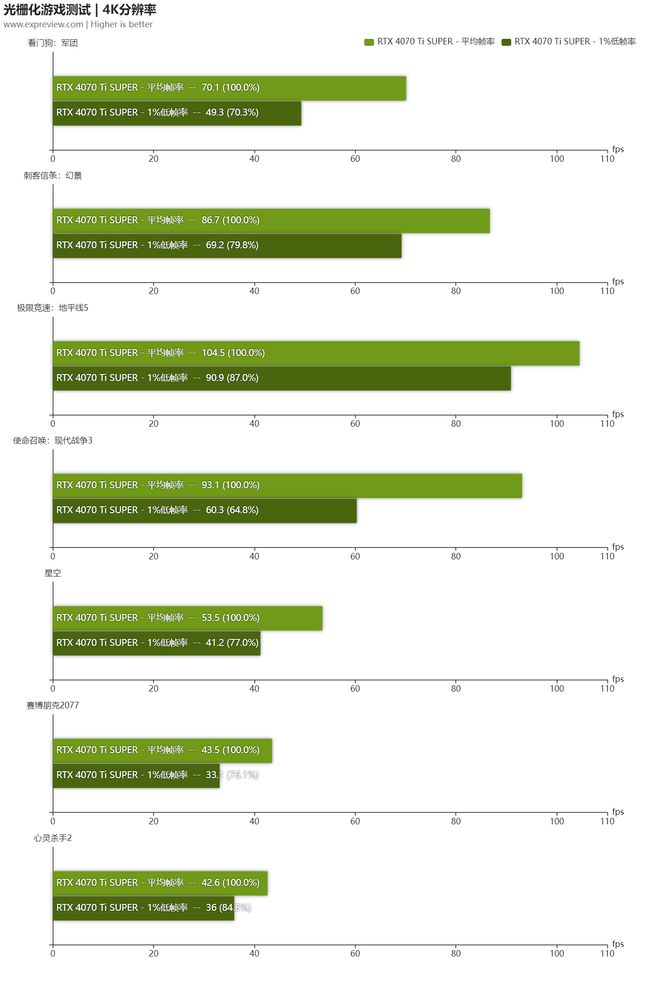 GTX1070：性能巅峰还是性价比之选？  第3张