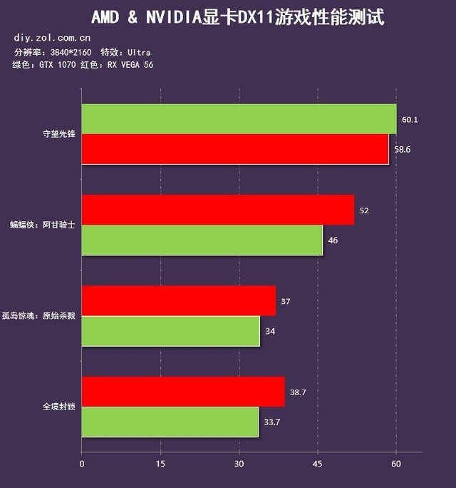 GT610显卡：4K分辨率下的表现究竟如何？  第6张