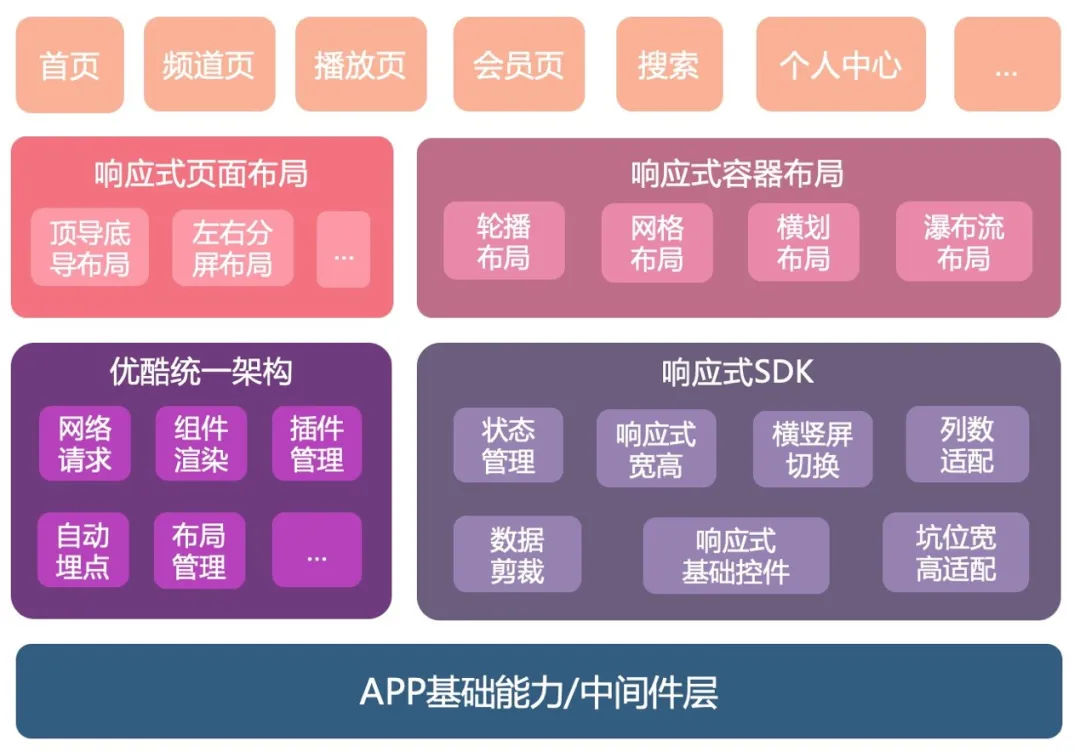 windows 安卓系统 Windows与Android：领域之争，融合之谋  第1张