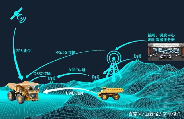 5G手机全攻略：如何启动5G网络，畅享高速新时代  第3张