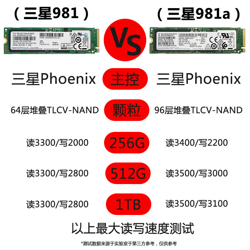 三星固态硬盘840系列：EVO vs PRO，性能大PK  第6张