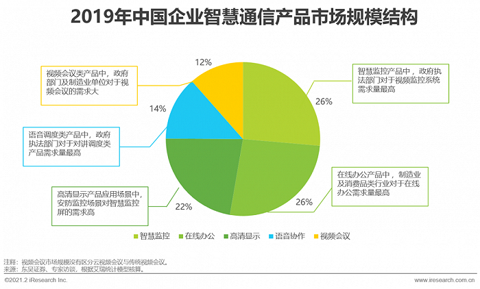 5G全球风暴来袭！速度更快、性能更强，中国5G市场引领全球潮流  第3张