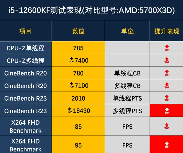 5000元台式机，如何挑选出最超值性能？  第5张