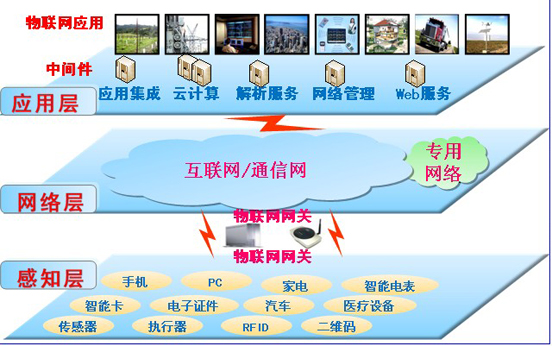 5G网络还需5G手机？科技前沿解密  第1张