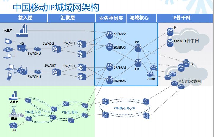 5G网络还需5G手机？科技前沿解密  第2张