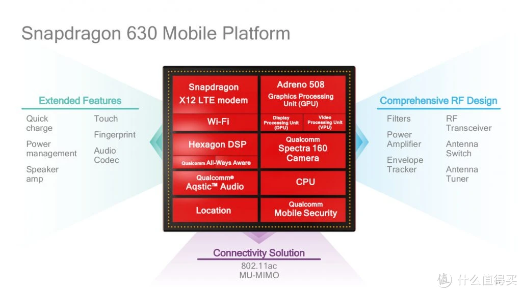 5G时代来临，安卓手机真能畅通5G网络吗？  第1张