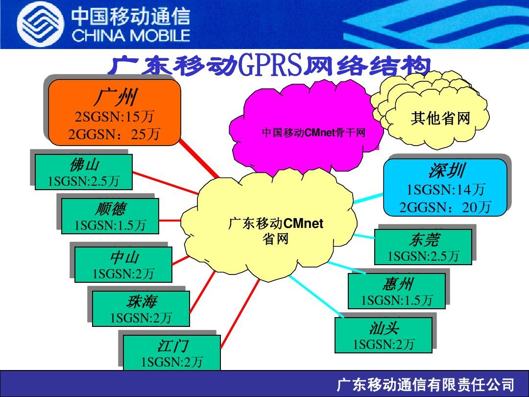 5G网络：手机支持是否够，信号覆盖如何？运营商选择关键  第1张