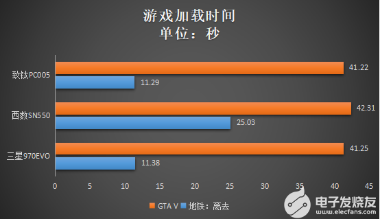 SSD固态硬盘：4K对齐的秘密！性能提升翻倍？  第2张