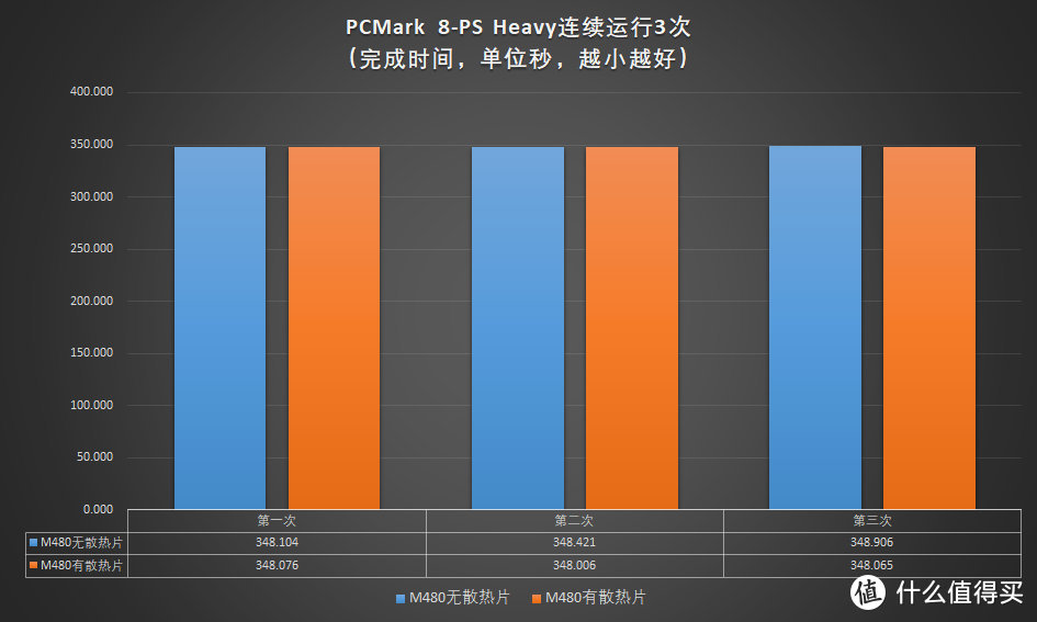 SSD固态硬盘：4K对齐的秘密！性能提升翻倍？  第3张