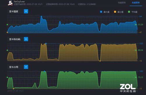 GT 1080 vs P620：巅峰对决，性能如何看待？  第6张