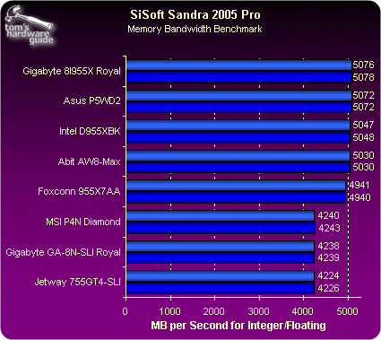 DDR3内存速率：性能提升秘籍揭秘  第9张