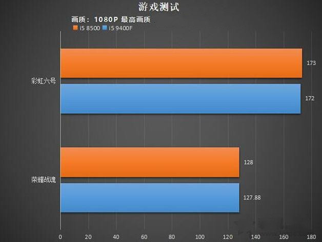 GT620显卡：曾风靡市场，今能否应对3D游戏挑战？  第7张