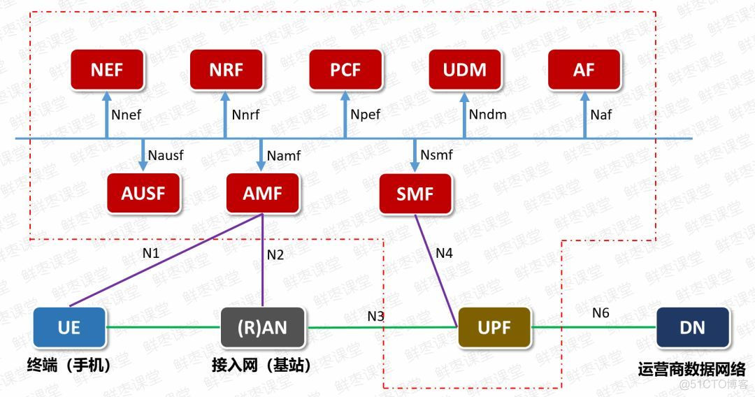 5G网络新时代：揭秘5G手机与网络配对攻略  第3张