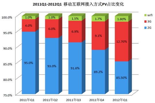 5G网络新时代：揭秘5G手机与网络配对攻略  第5张