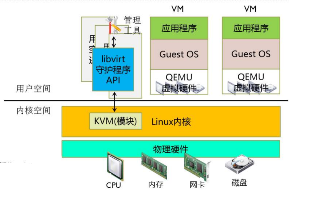 iPhone SE升级DDR4内存，性能大比拼  第1张