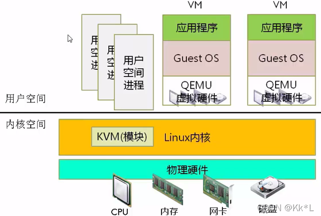 iPhone SE升级DDR4内存，性能大比拼  第6张