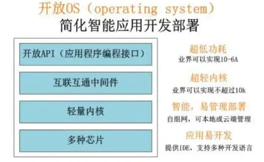 小度音箱连接指南：轻松实现Wi-Fi配网  第7张