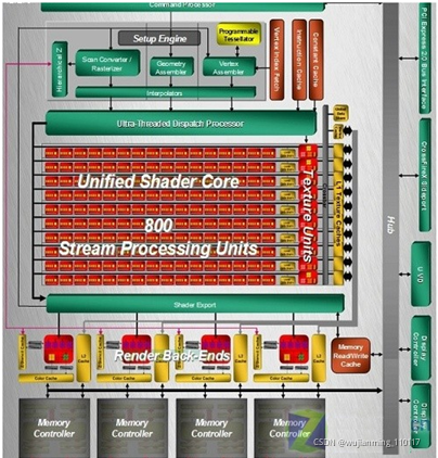 NVIDIA显卡巨变：GTX 200系列傲视群雄，GTX 400系列再掀风云  第6张