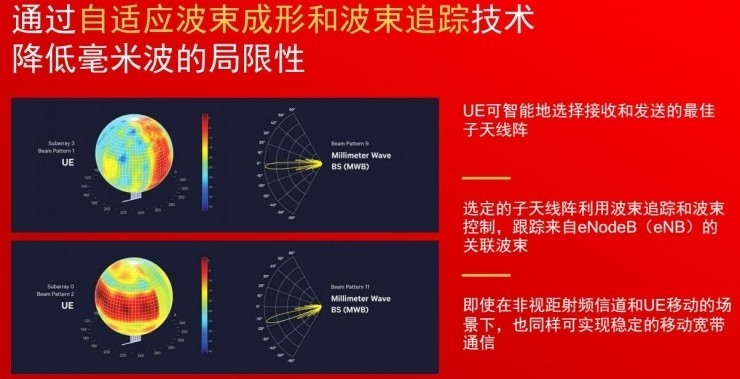 5G网络揭秘：毫米波、大量MIMO，为何成为未来智能社会的引领者？  第7张