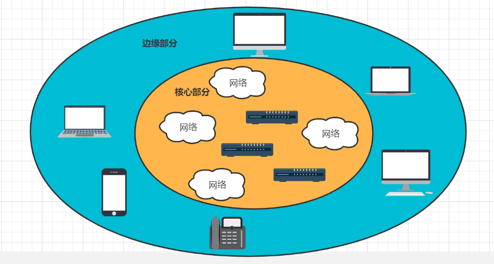 5G手机为何无法接入5G网络？硬件问题成关键因素  第3张