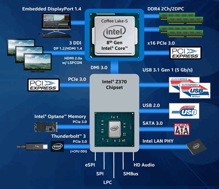 DDR4 2400 CPUZ：全面解析新一代内存，速度与性能对比揭秘  第7张