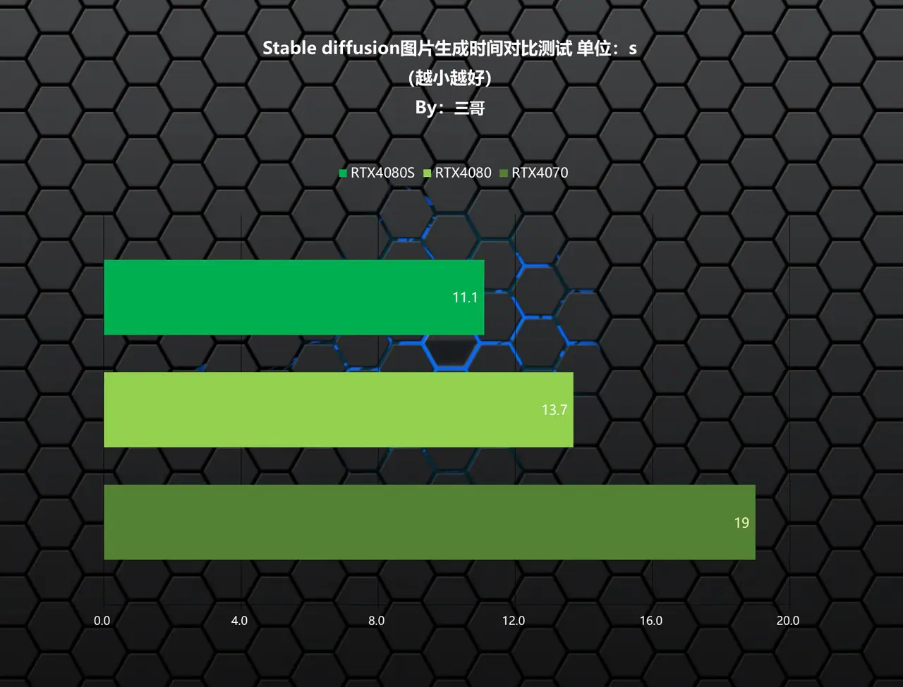 DDR3 16GB VS DDR4：性能对比，你更倾向哪款内存？  第6张