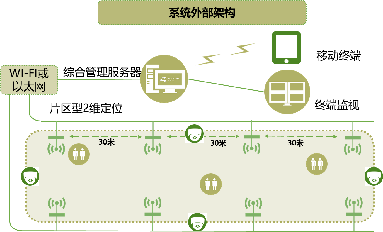 解密手机定位：GPS、基站、WIFI，哪个更精准？  第3张