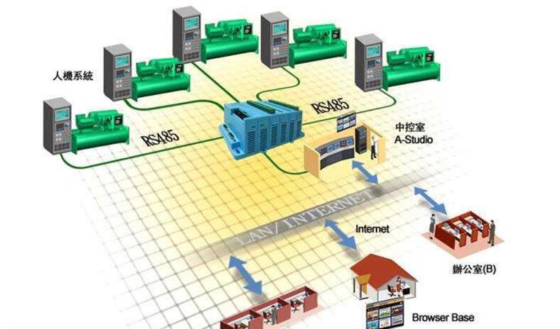 5G时代，网络速度不良？解决方法揭秘  第3张