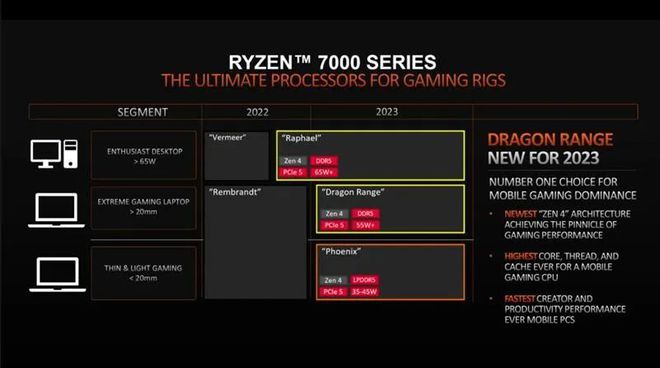 4000MHz内存震撼登场！HOF DDR4 4000，玩家追捧的秘密武器  第2张