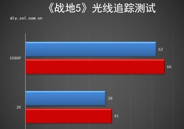 GT1030显卡：初级独显之选，战地5如何应对？  第6张