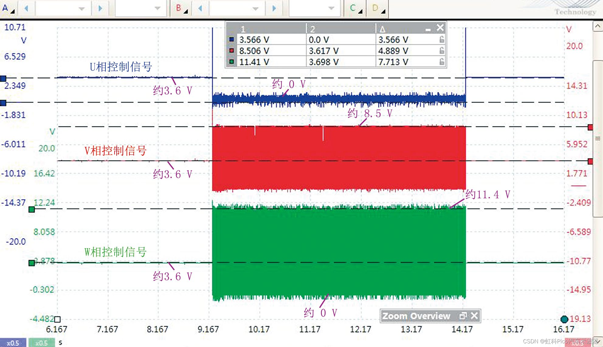 DDR3信号测试：稳定性关键  第5张