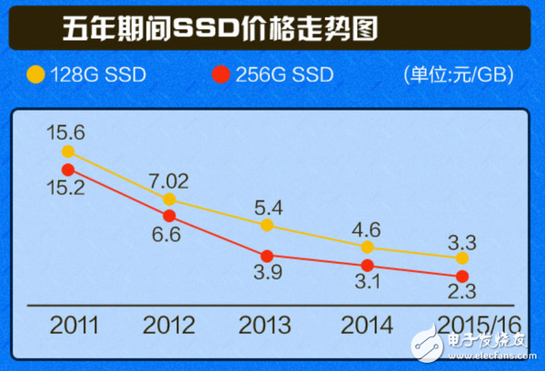 500G vs 1T：硬盘容量差异大揭秘！性能、稳定性全面对比  第3张