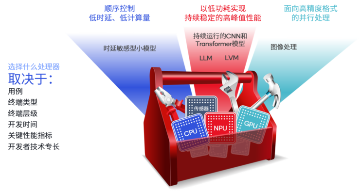 DDR4内存：性能王者登场，速度与节能并存  第7张