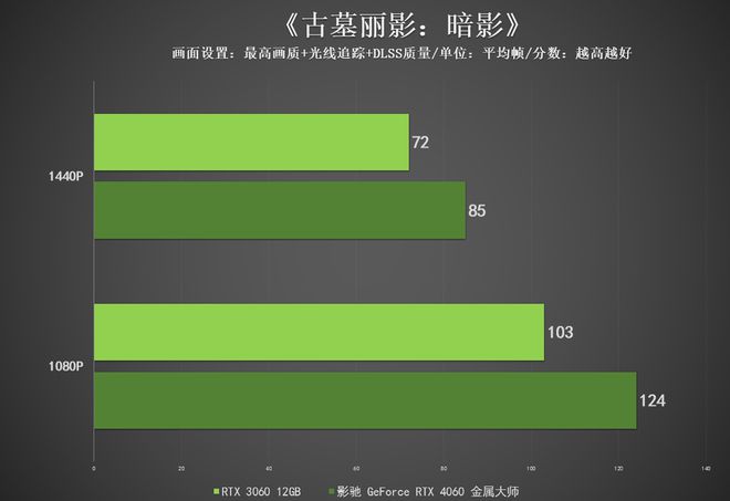 GT 630显卡：轻松应对办公娱乐，挑战GTA系列游戏性能？  第3张