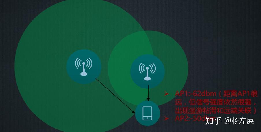 5G网络：速度与困扰，频繁切换成难题  第4张