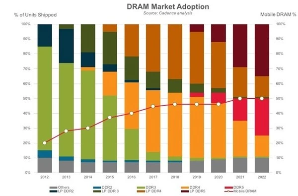 DDR4内存价格：新技术崛起引发价格飙升，历史记录揭秘周期性起伏  第5张