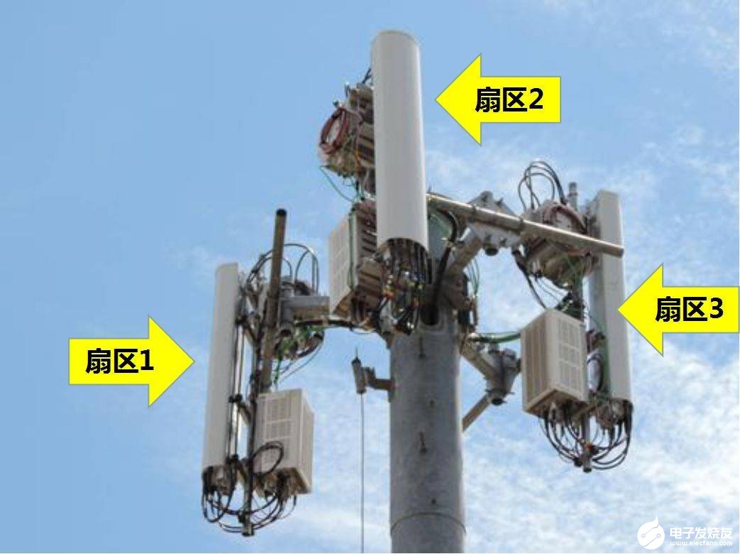 5G手机网络揭秘：真正的5G手机到底是怎样的？  第3张