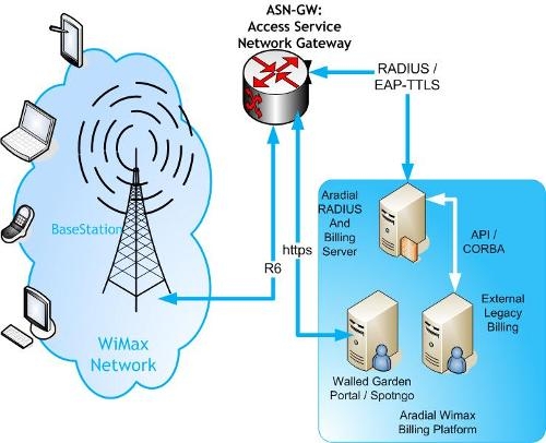 5G手机网络揭秘：真正的5G手机到底是怎样的？  第6张