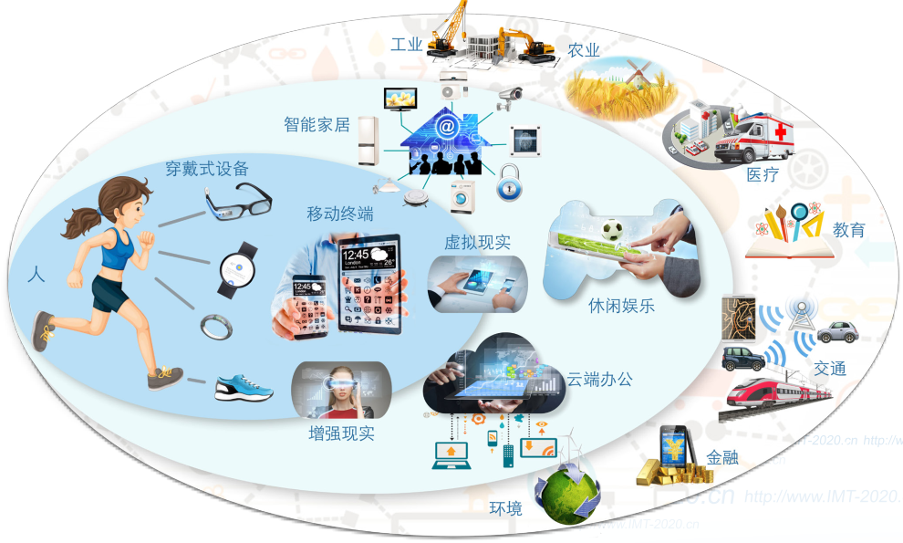 5G手机网络揭秘：真正的5G手机到底是怎样的？  第7张