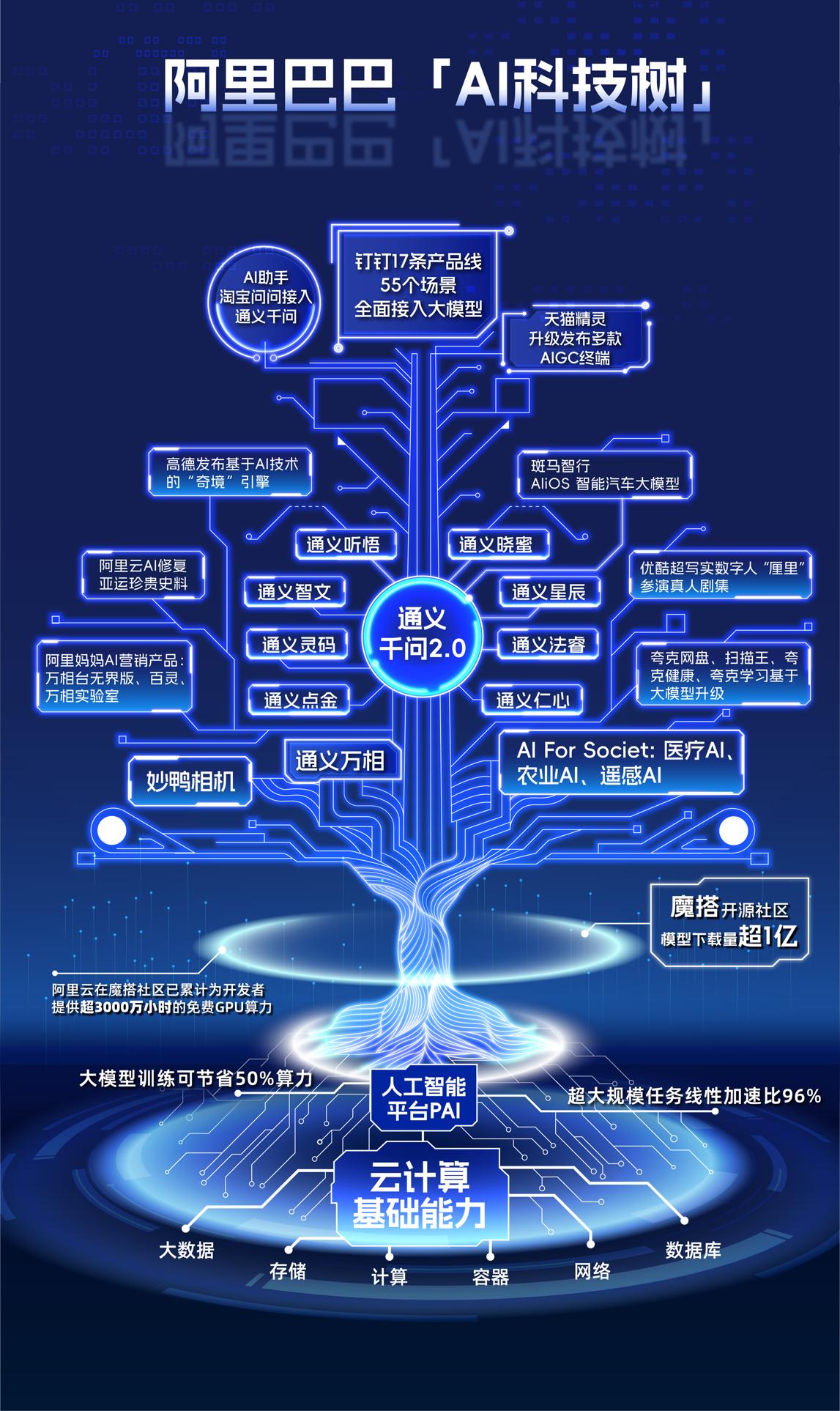 阿里云系统：安卓新利器，稳定高效又智能  第5张