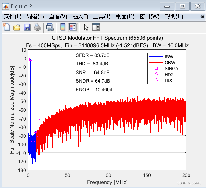 5G颠覆生活！速度激增、延迟亚毫秒，你还在用4G吗？  第3张