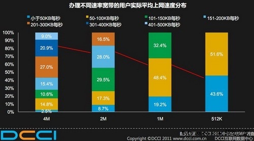 5G手机：速度革新，网络覆盖待完善，用户体验如何优化？  第3张