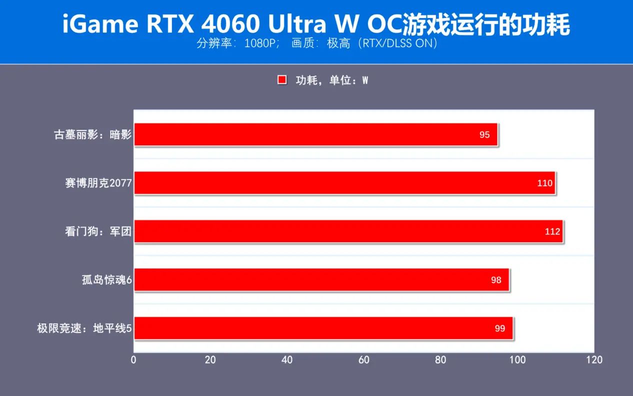 GT 940 vs GTX 660：性能对比揭秘  第3张