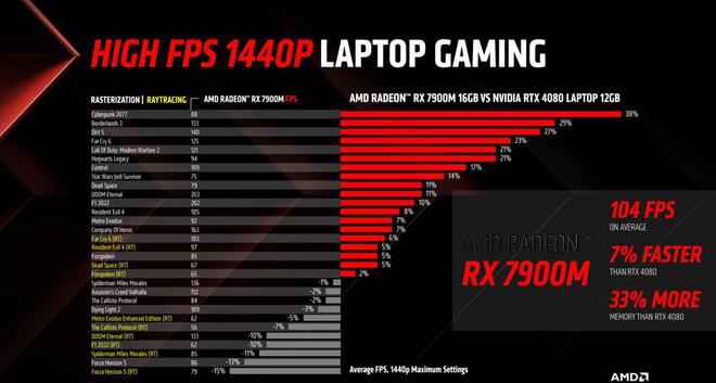 GT710 vs GTX 780：性能大PK  第2张