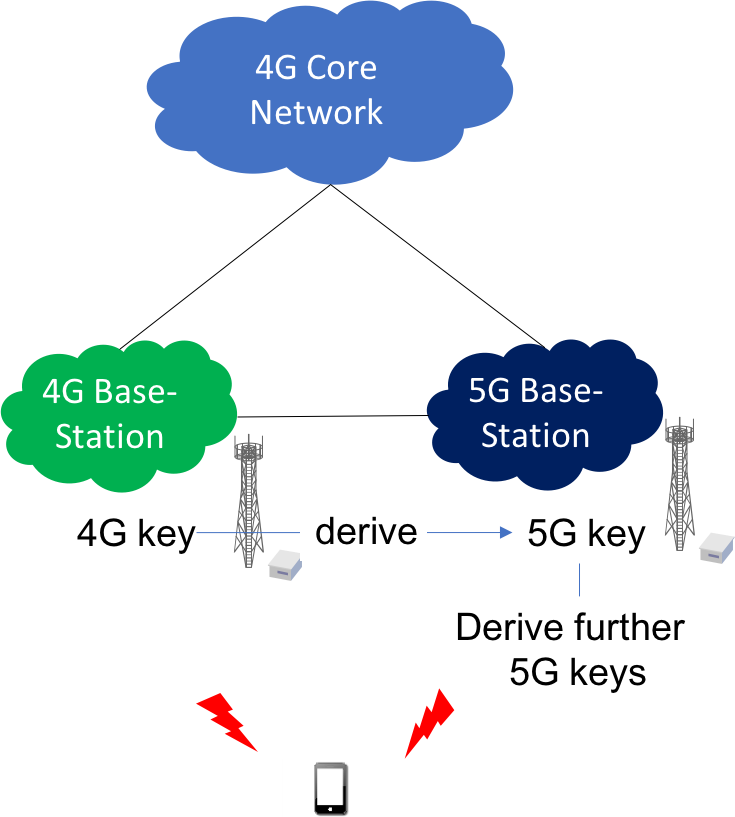 5G网络：速度升级还是信号断线？真相揭秘  第3张