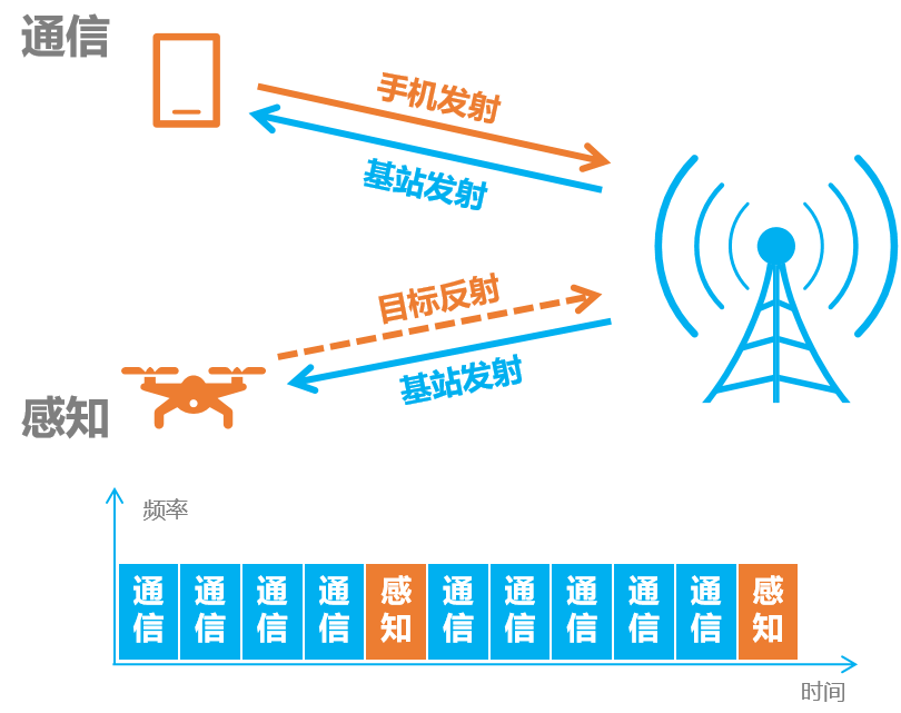 5G网络：速度升级还是信号断线？真相揭秘  第7张