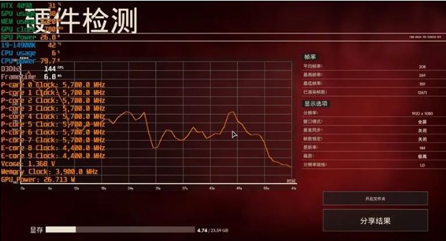 GT530显卡揭秘：电竞新时代的硬件挑战  第2张