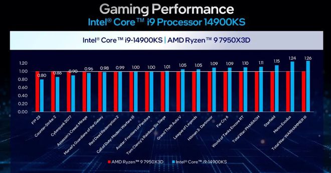 英特尔DDR4主板：科技巨头的全新力作，性能稳定又强劲  第3张