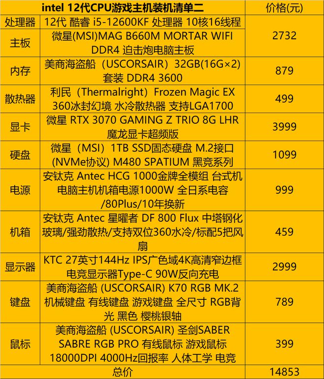 GTX 660：电脑玩家的性价比之选  第2张