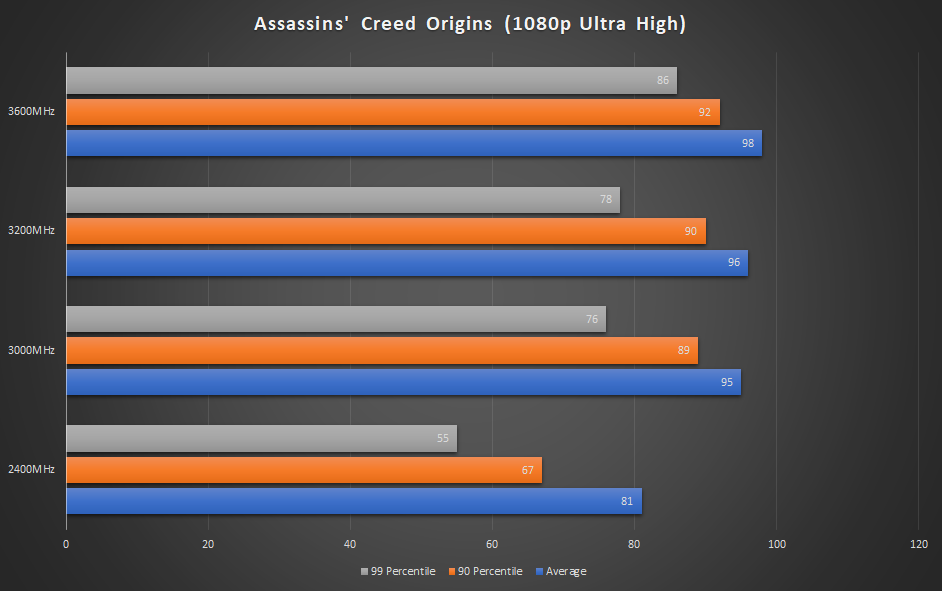 dual ddr3 sdram 揭秘DDR3 SDRAM：双通道内存带来的神奇性能提升  第2张